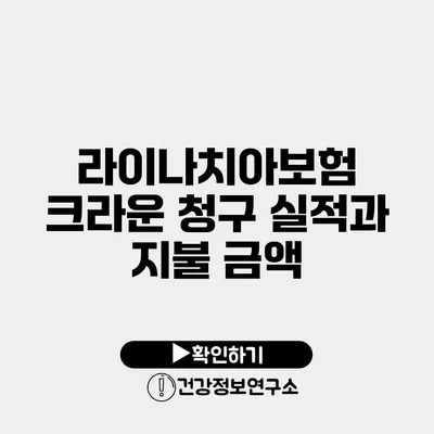 라이나치아보험 크라운 청구 실적과 지불 금액